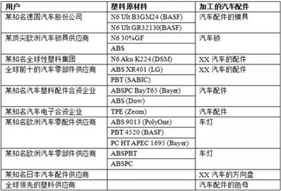 LMA100P水分测定仪