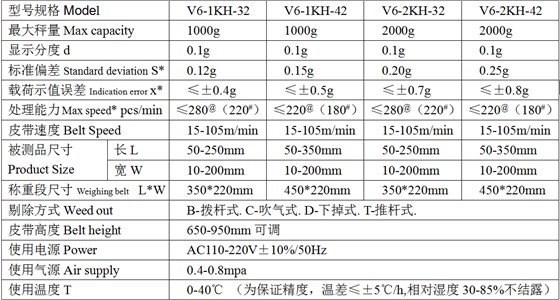 苏州高速检重秤参数