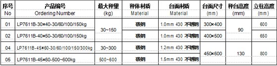 朗科LP7611B电子台秤