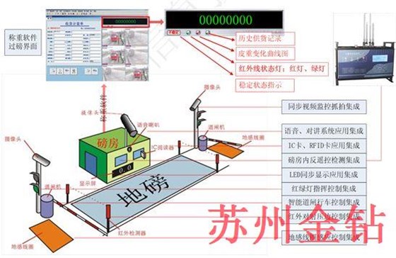 无人值守汽车地磅图纸