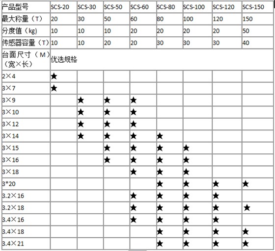 电子汽车衡参数