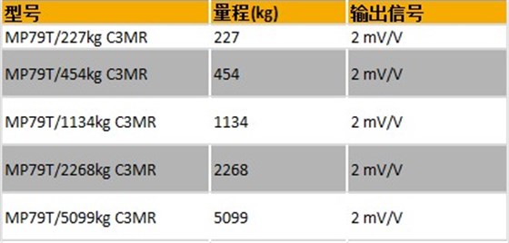 赛多利斯平台秤传感器MP79T