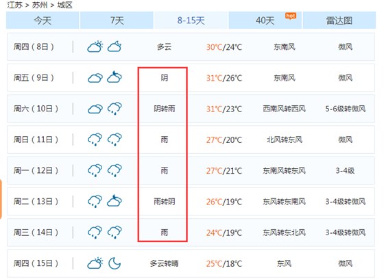 苏州天气