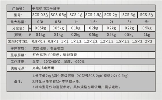 手推移动地磅参数