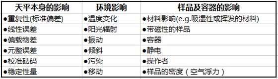 影响电子天平称重的各种因素
