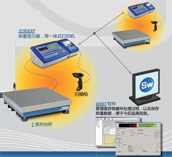 狄纳乔T系列台秤解决方案