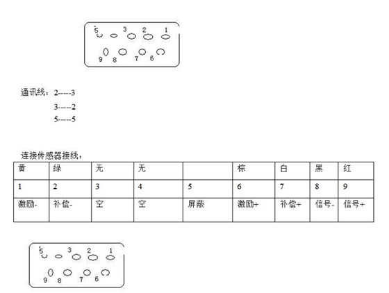 天合电子秤标定