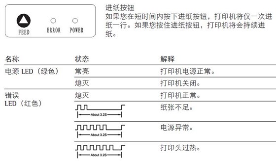 赛多利斯天平打印机YDP40