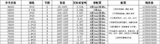 100吨电子地磅价格尺寸 100吨电子地磅价格尺寸