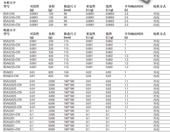 赛多利斯bsa系列天平型号