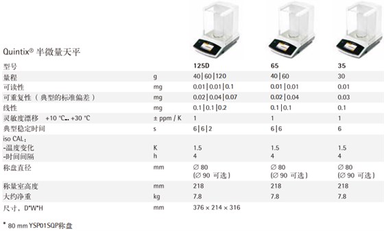 赛多利斯quintix半微量天平