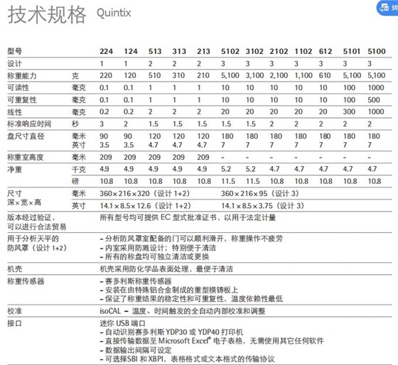 赛多利斯天平Quintix系列参数