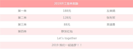 2019开门签单奖励
