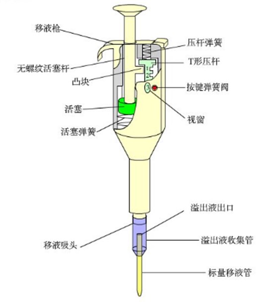 移液器