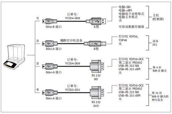 赛多利斯天平连接电脑具体步骤