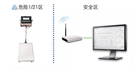 无线防爆秤