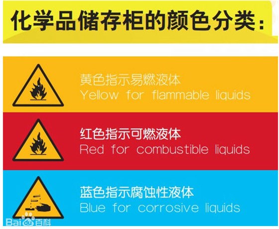 化学品安全存储柜颜色分类