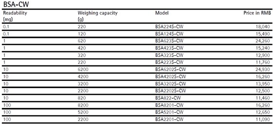 bsa赛多利斯天平内校价格参考表