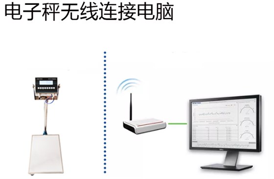 电子秤无线连接电脑