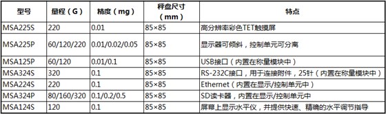 MSA225P参数 MSA225P参数