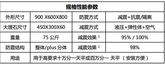 金搏仕8天平防震台参数