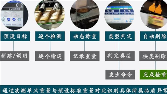 检重秤流程