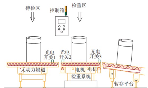 桶装润滑油动态检重秤