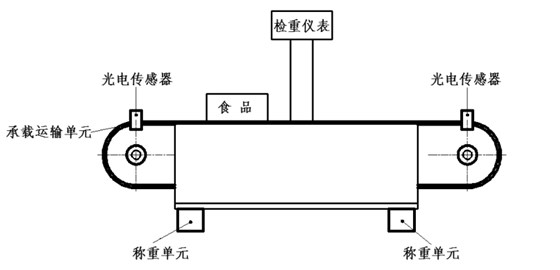 在线动态检重秤