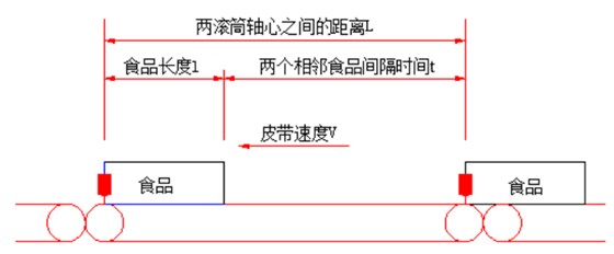 食品动态检重秤称重过程