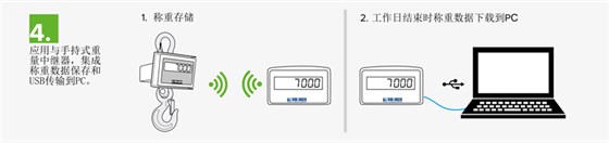 电子吊秤无线传输 (5)