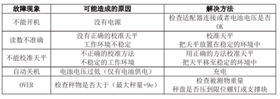 电子天平故障现场及解决方法