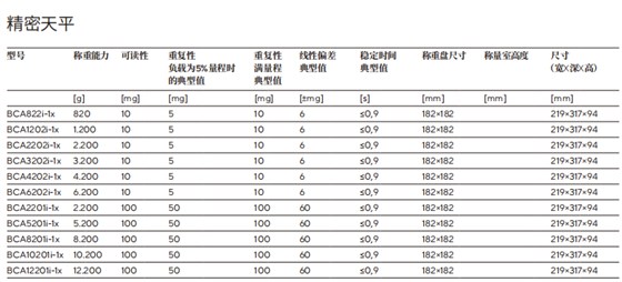 BCA规格参数-