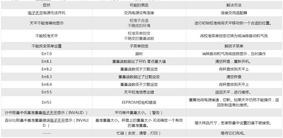 奥豪斯天平故障代码及解决方法