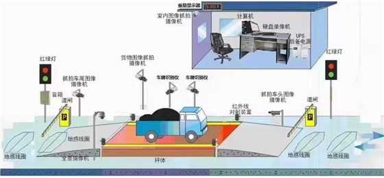 无人值守称重系统