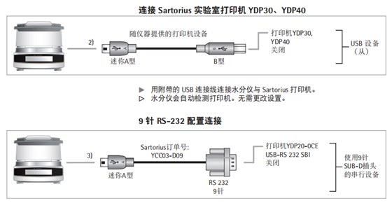 MA37水分测定仪连接YDP30 YDP40