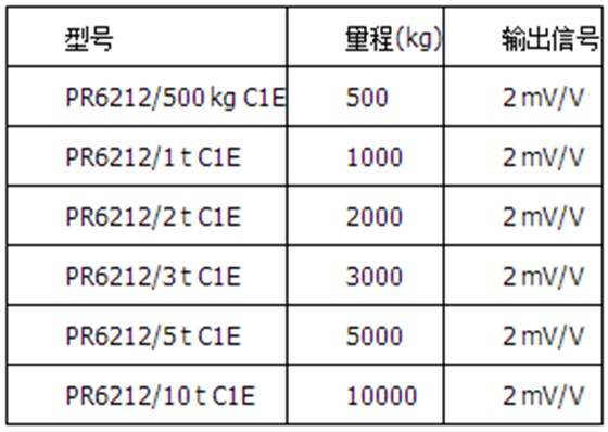 精度等级C1=0.04%，防爆版本
