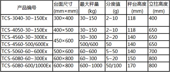 优宝防爆台秤参数
