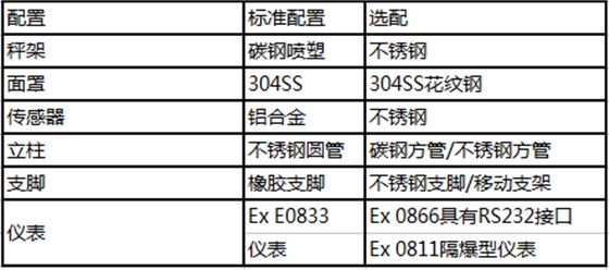 优宝防爆台秤配置表