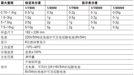 托利多BPA121-2220防潮电子计重秤参数