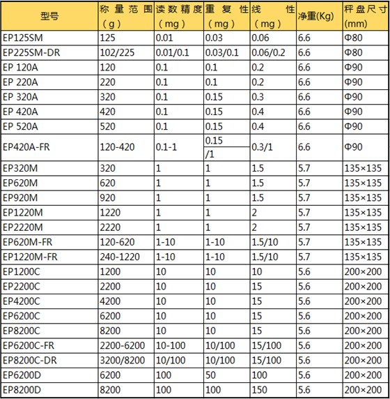 普利赛斯电子天平EP参数