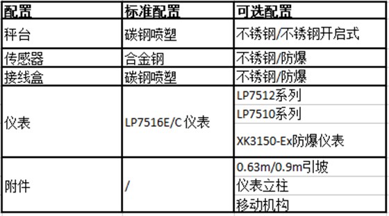 地磅配置图