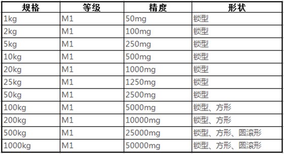 砝码参数