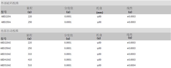 狄纳乔ABD电子天平参数