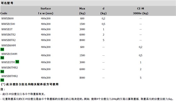 WWSB汽车称重板参数