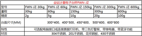 金钻无线蓝牙电子秤参数