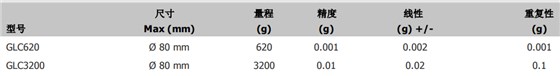狄纳乔电磁力传感器型号