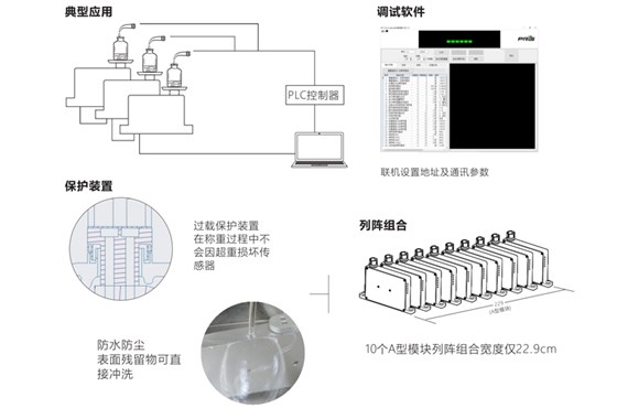 称重模块-