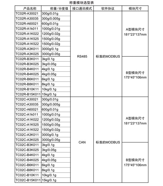 称重模块---