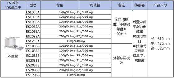 ES系列十万分位天平