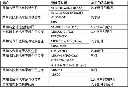 LMA100P水分測定儀